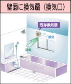 �ǖʂɊ��C��i���C���j